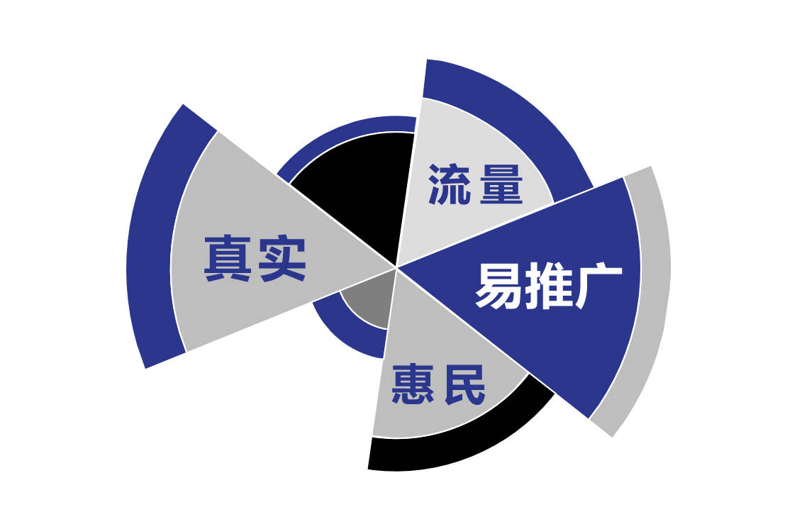 什么是體驗廚房？
